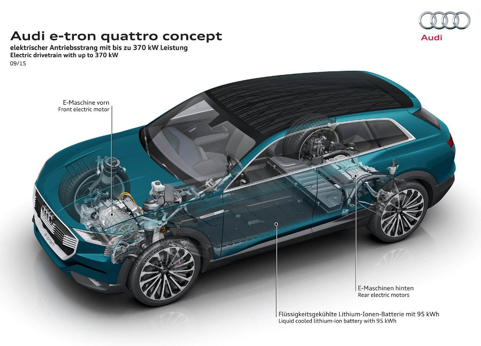 Audi presentará el E-Tron Quattro Concept eléctrico