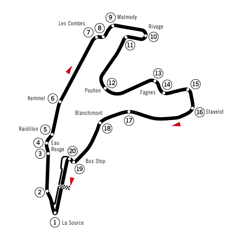 Circuito de Spa-Francorchamps