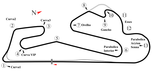 Autódromo do Estoril