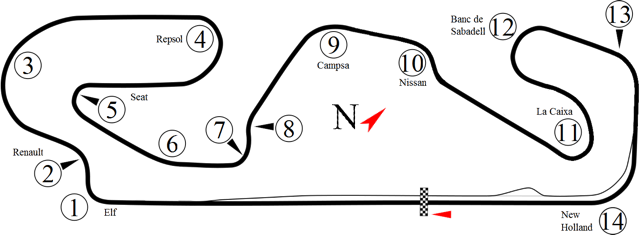 Circuit de Catalunya