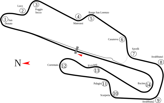 Autodromo Intl. del Mugello