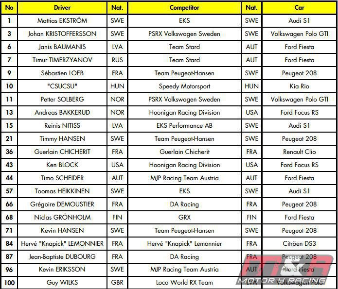 Lista de entrada del mundial de rallycross en Barcelona