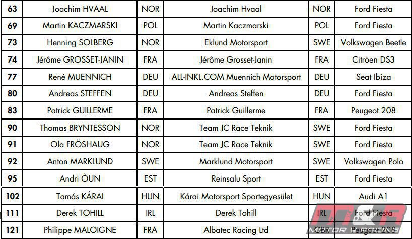 Lista de entrada del europeo de rallycross en Barcelona