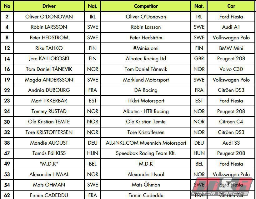 Lista de entrada del europeo de rallycross en Barcelona