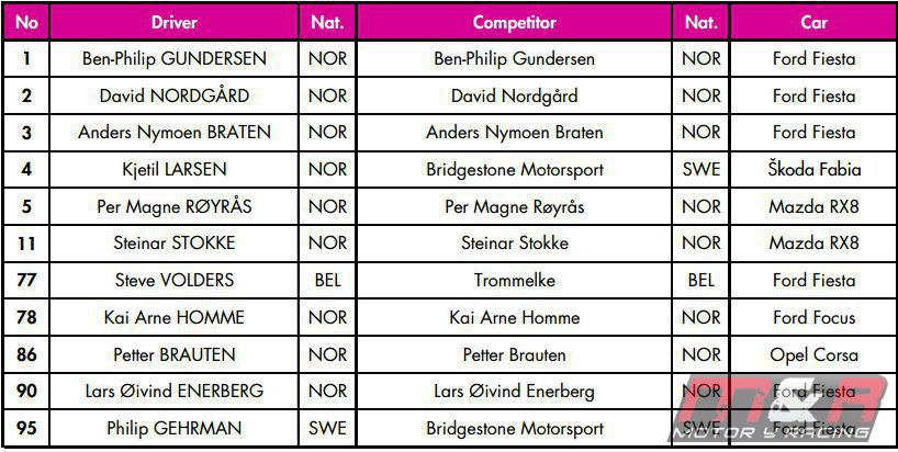 Lista de entrada Turismos de rallycross en Barcelona