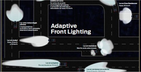 Ford Mondeo LED