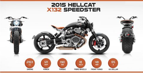 Confederate X132 Hellcat Speedster