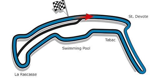 monaco formulae