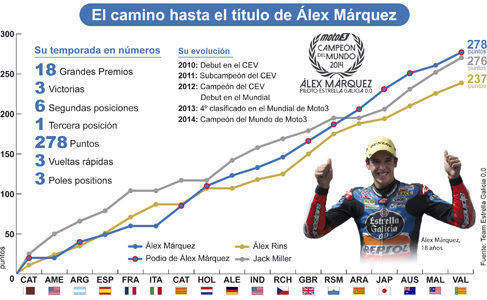 alex moto3 campeon