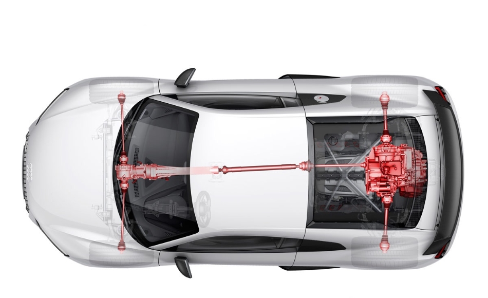 Sistema de tracción integral Quattro del Audi R8 V10 Plus
