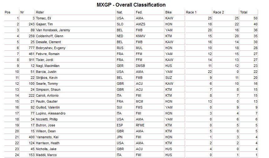 Resultados GP MXGP