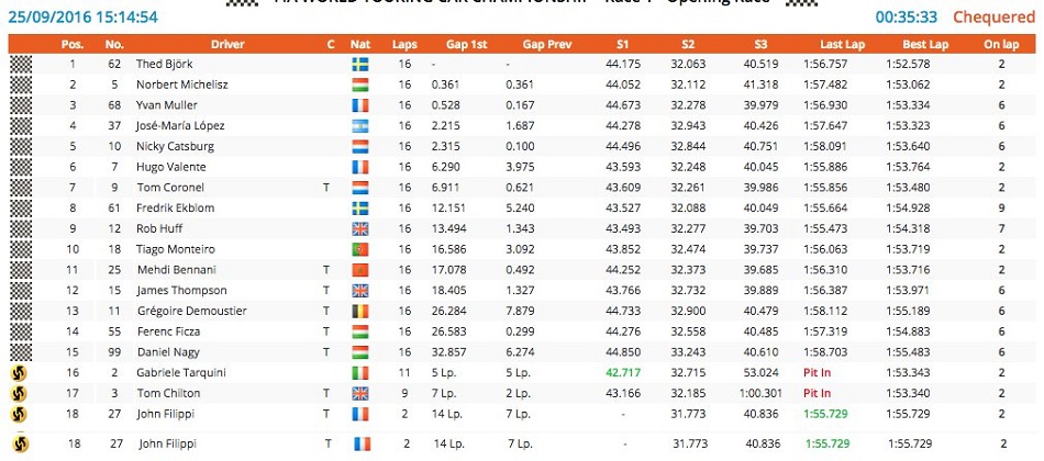 Foto: WTCC