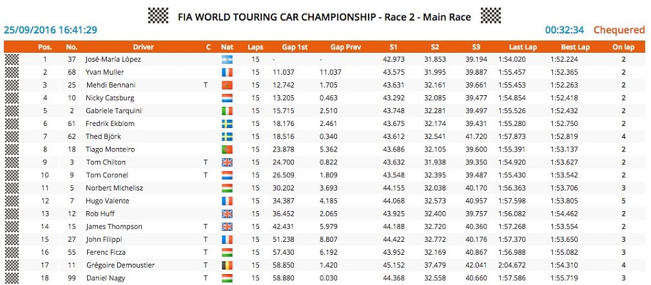 Foto: WTCC