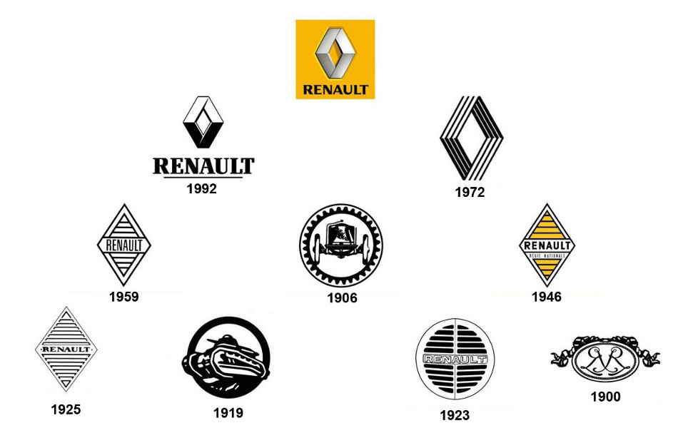 Distintos logos
