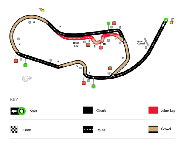 Circuito