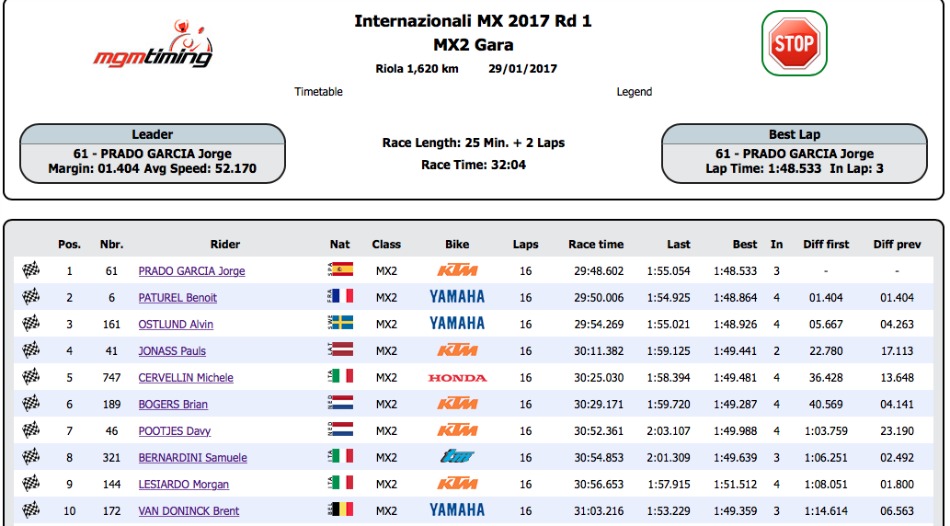 Carrera MX2
