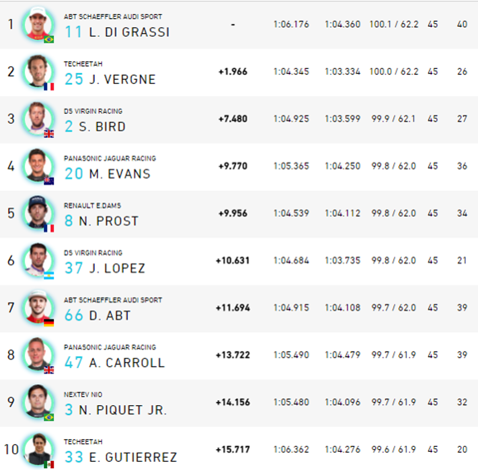 Resultados