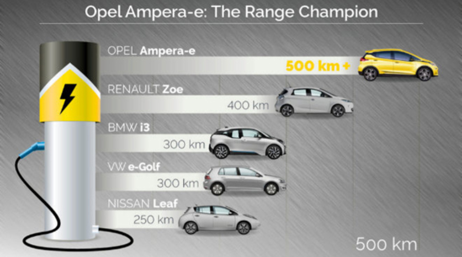 Ampera-e 12