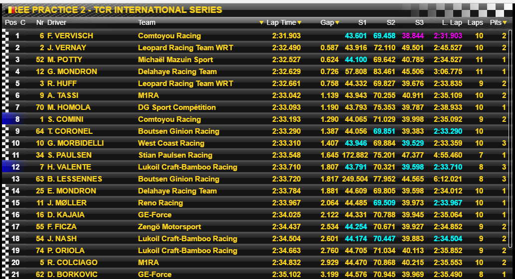 TCR International Series