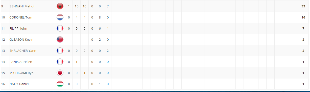 Descripción de la imagen