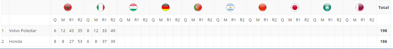 Descripción de la imagen