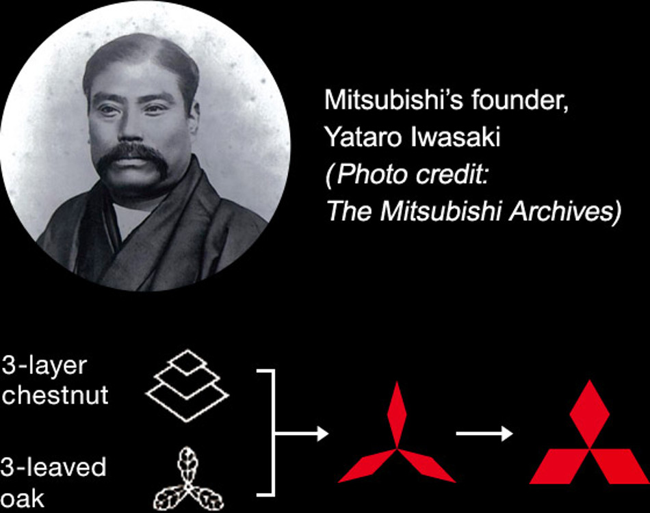 Yátaro Iwasaki