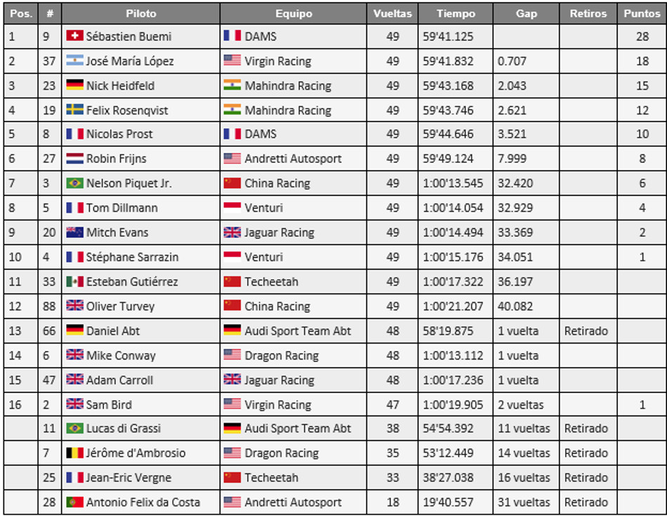 Eprix Paris-6