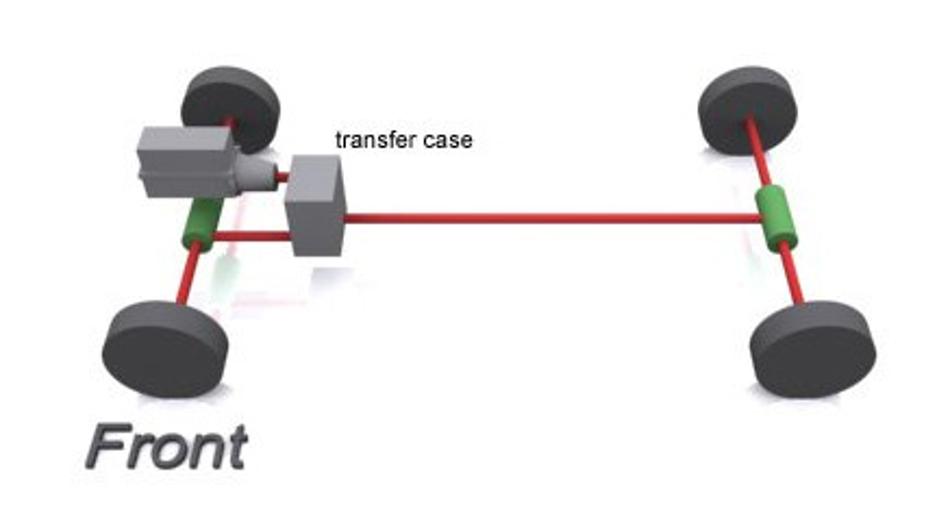 Traccion manual