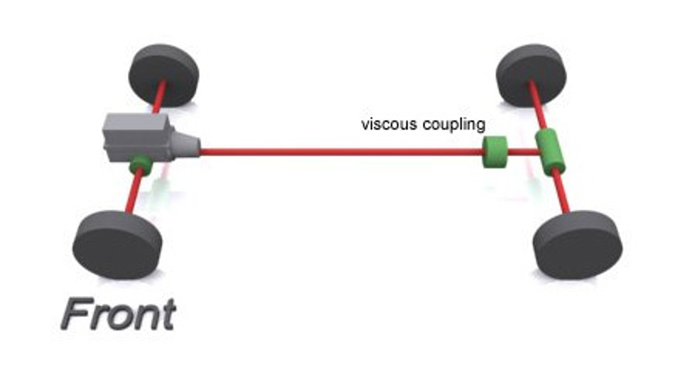 Traccion automatica