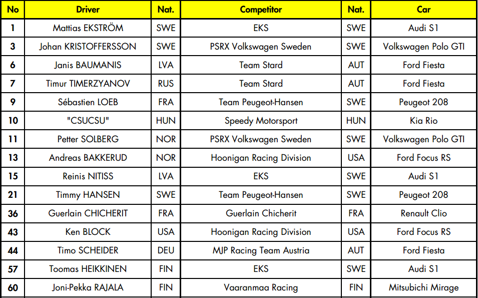 Mundial de Rallycross: Temporada 2018 - Página 9 2