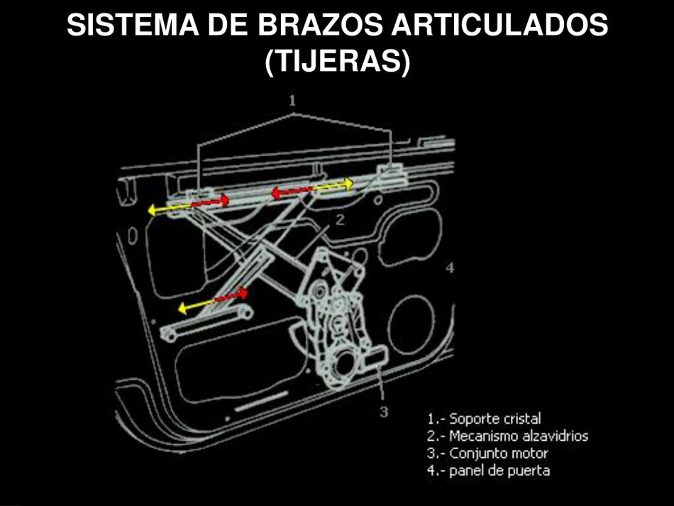 Brazo articulado