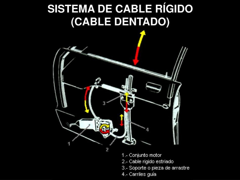 Cable rigido