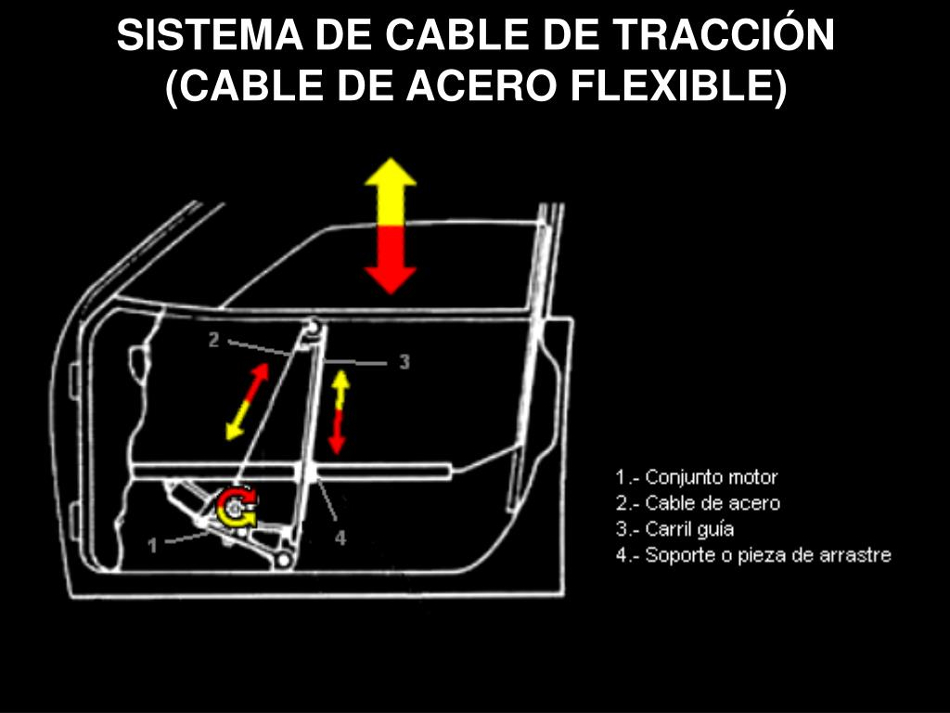Cable traccion