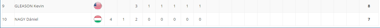 Descripción de la imagen