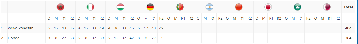 Descripción de la imagen