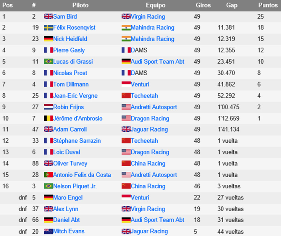 Eprix NY2-8