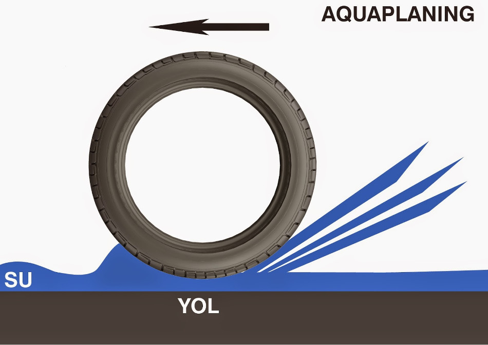 Aquaplaning-3