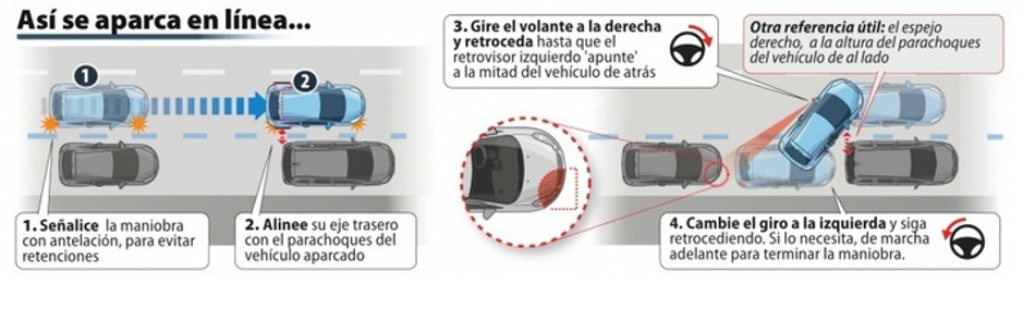 Estacionamiento en paralelo