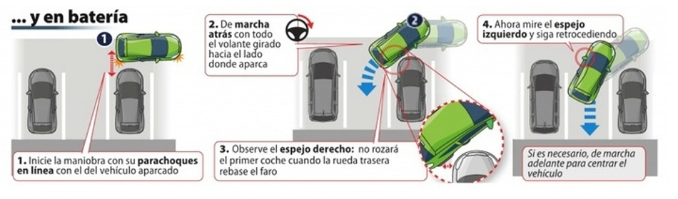 Estacionamiento en bateria