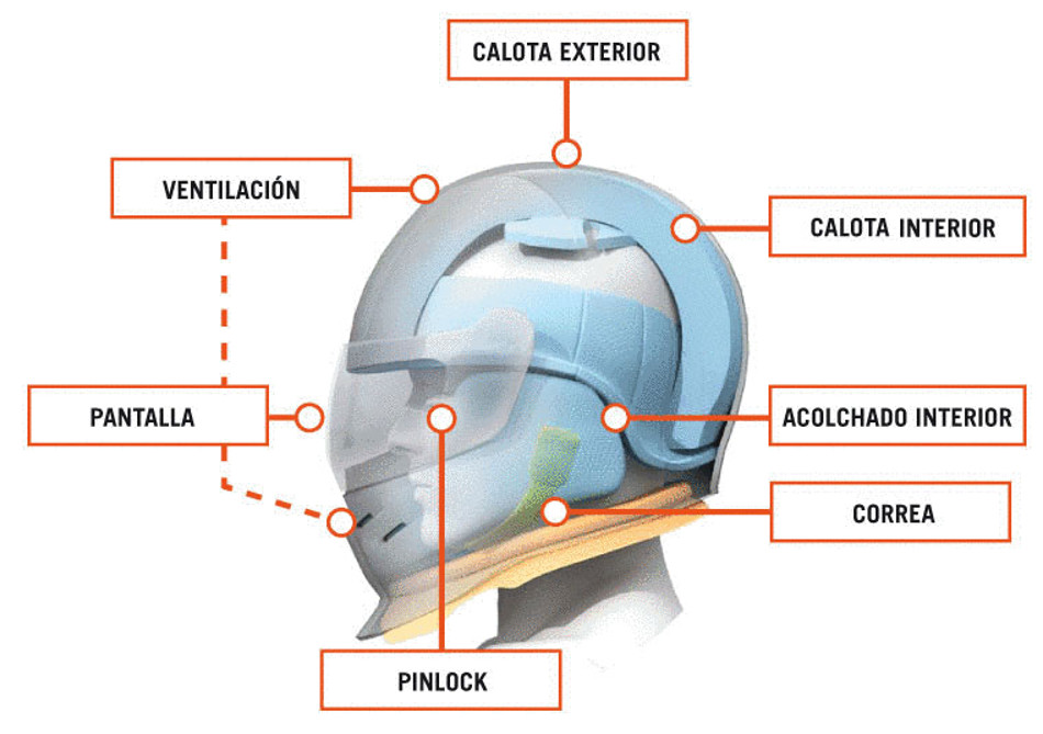 Cascos-2