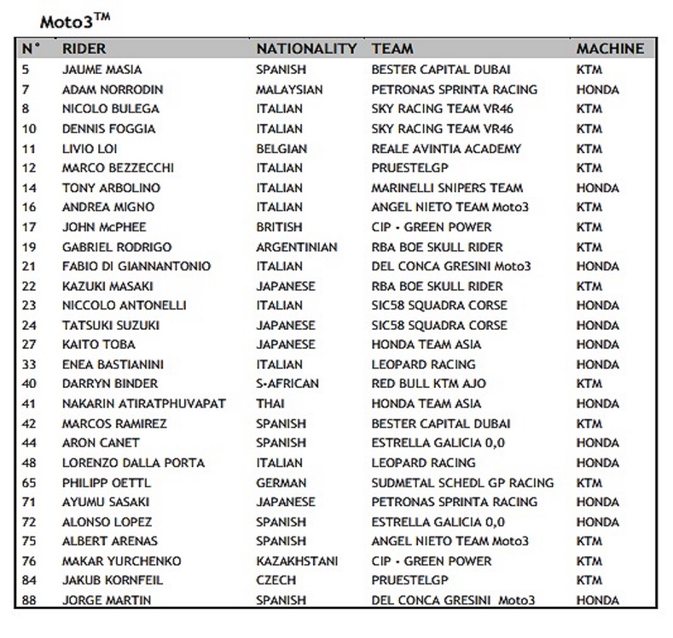 Pilotos Moto3 2018