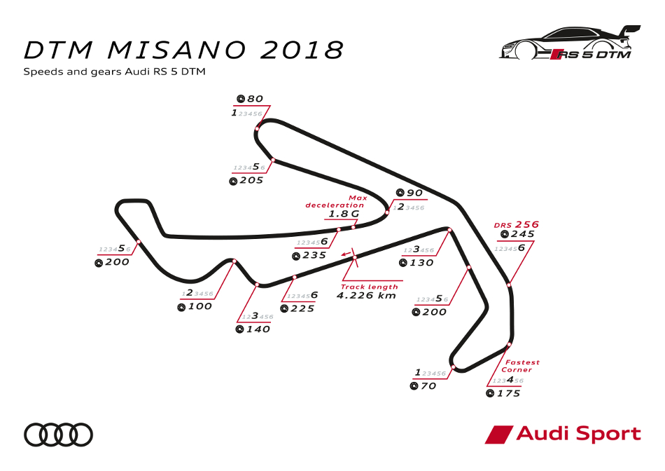 Infografía del circuito