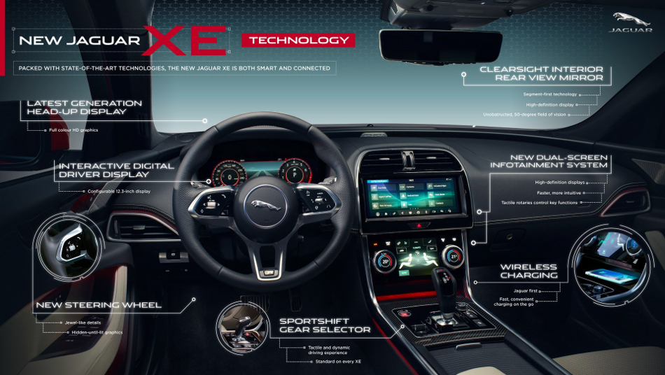 Interior XE