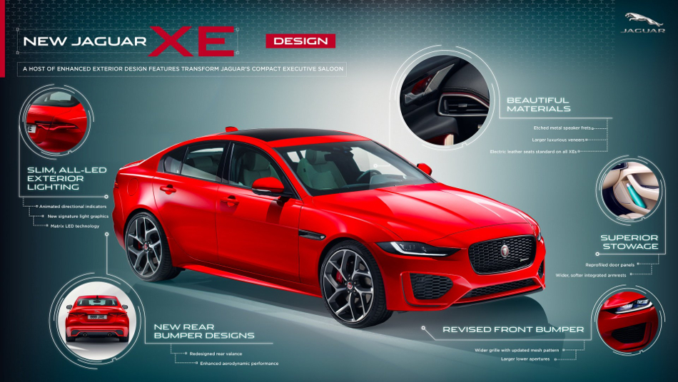 Jaguar XE información