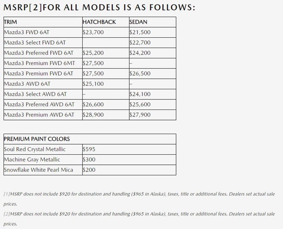 Mazda3 precios