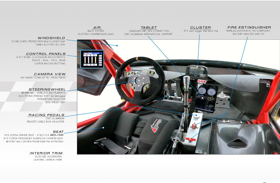 ATS-4
