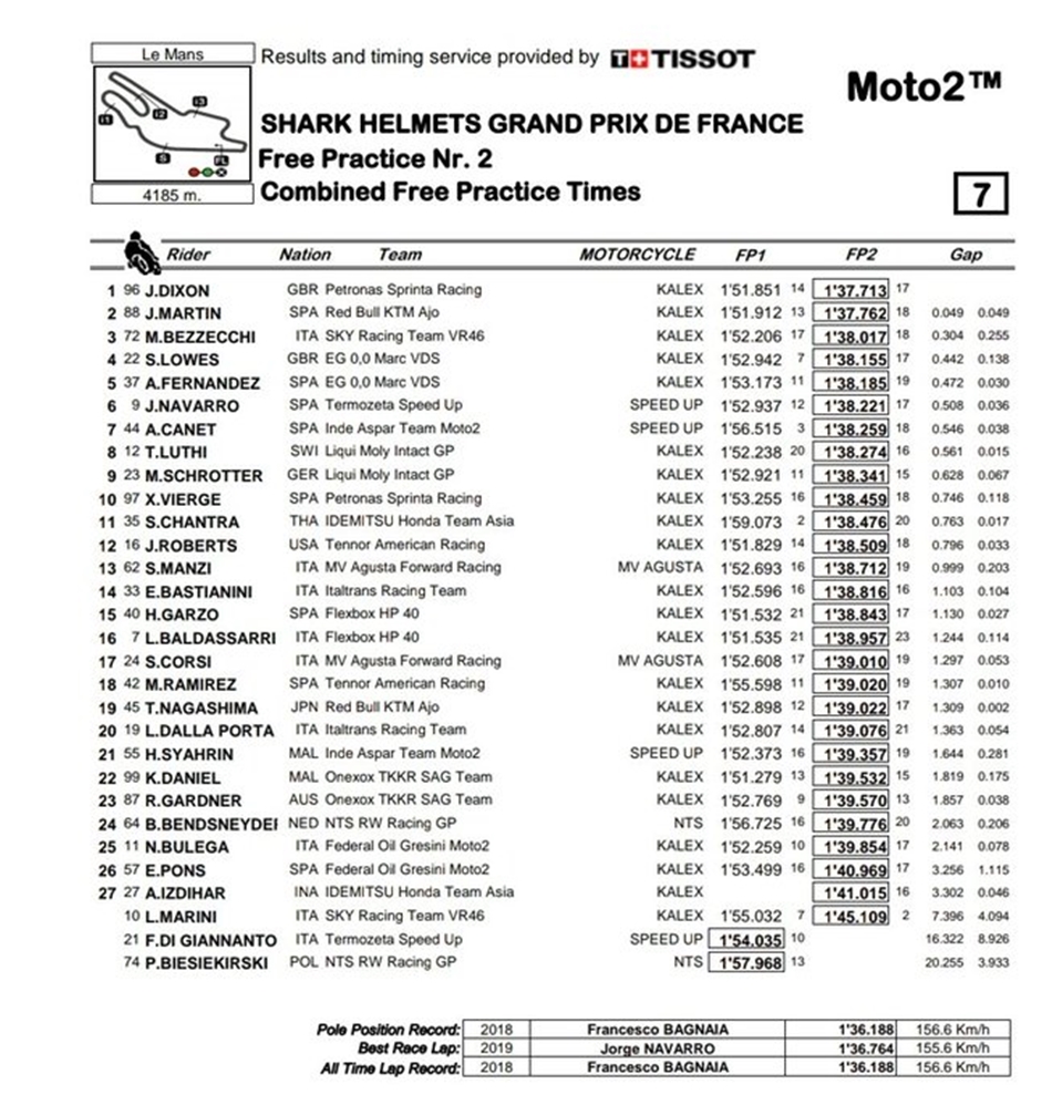 Moto2