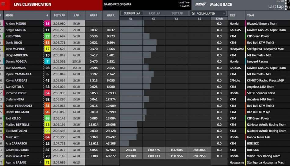 Moto3