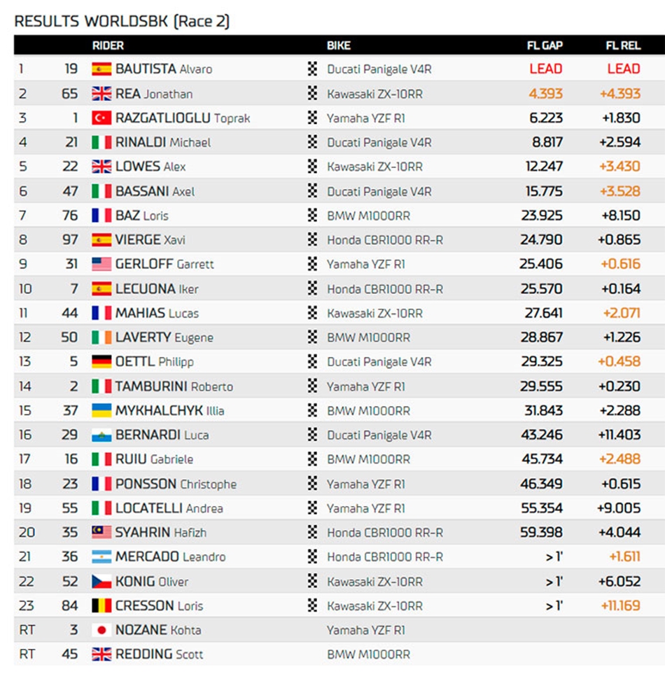 wsbk
