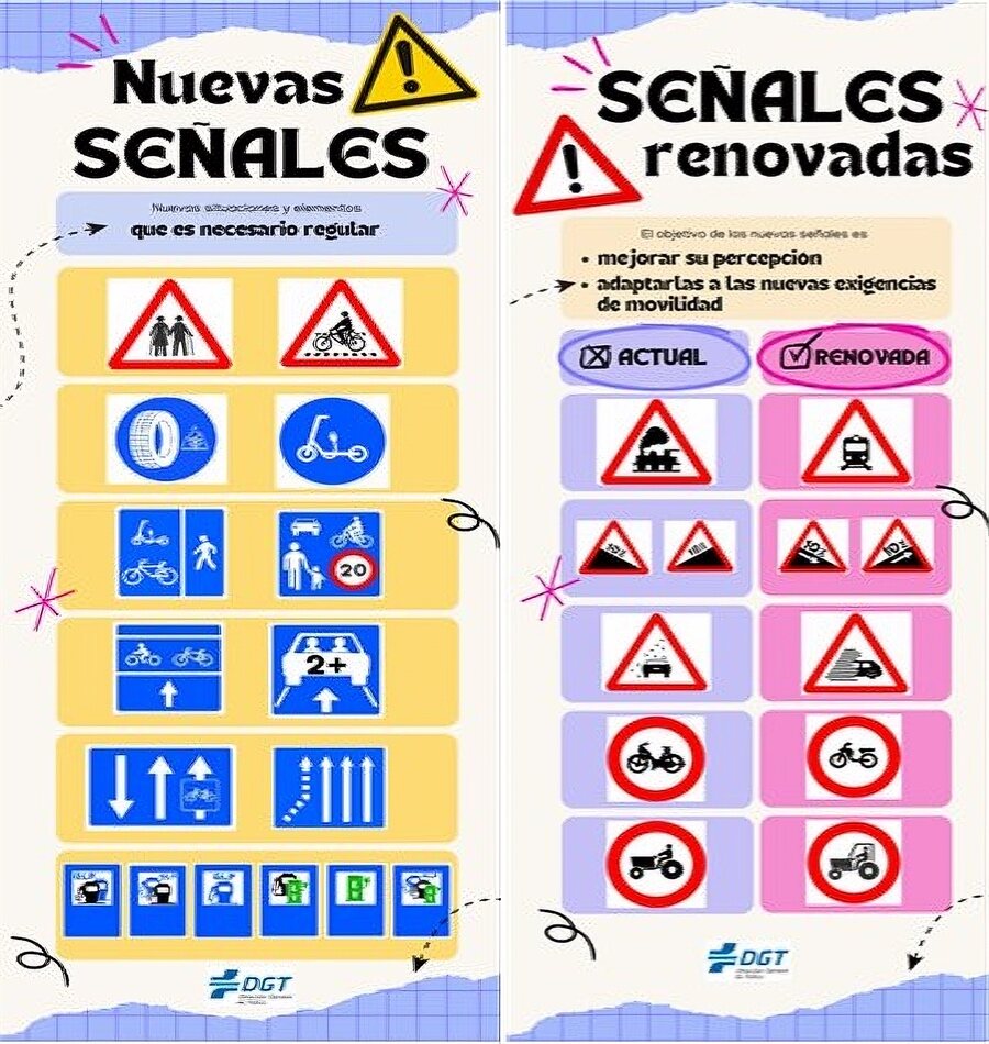 Un pequeño resumen de las nuevas señales